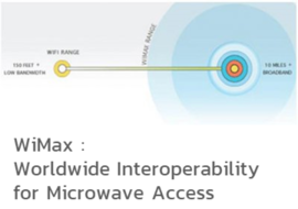WiMax : Worldwide Interoperability for Microwave Access