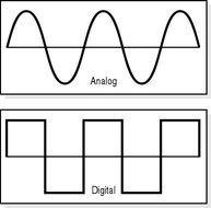 ความแตกต่างของ Analog และ Digital