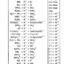 acid-base