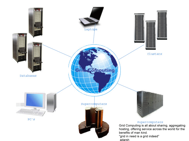 เทคโนโลยีการประมวลผลแบบกระจาย (Distributed Computing)
