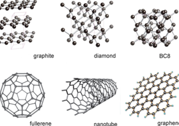 Carbon nanotubes วัสดุแห่งอนาคต