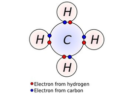 สารประกอบโคเวเลนต์ (Covalent Compound)