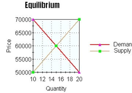 สภาพสมดุล (Equilibrium)