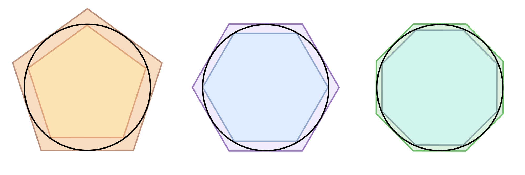 รูปหลายเหลี่ยมของอาร์คิมิดีส (Archimedes’ Polygons)
