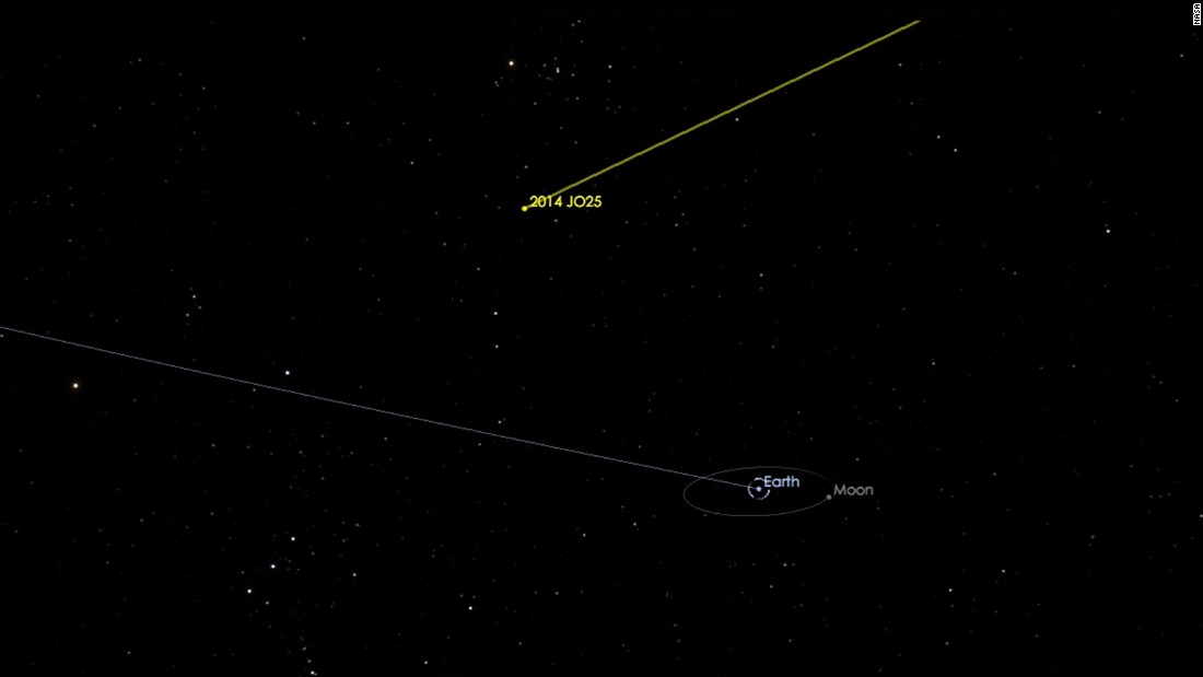 asteroid 2014 jo25