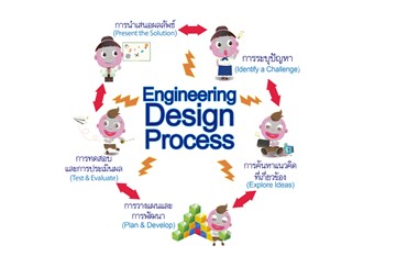 กระบวนการทางวิศวกรรมสำคัญกับสะเต็มศึกษาอย่างไร?