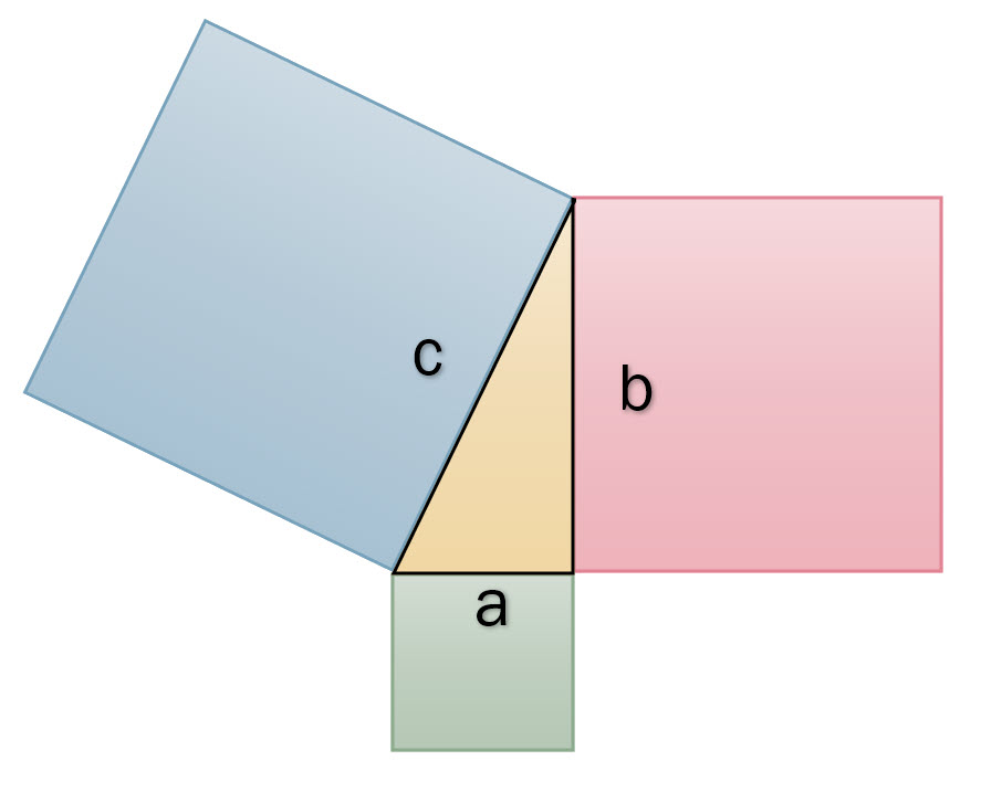 รู้จักกับนักวิทย์-คณิต จากทุกมุมโลก ตอนที่ 7 Pythagoras รู้จักกับนักวิทย์-คณิต จากทุกมุมโลก ตอนที่ 7 Pythagoras