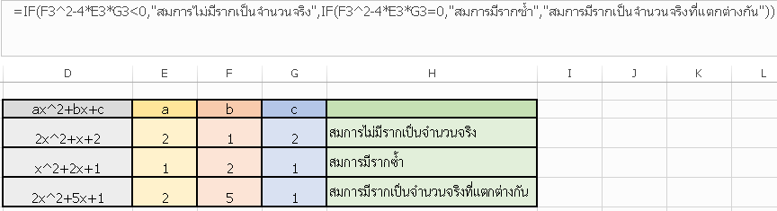 ภาพผลการทำงานตามอัลกอริทึมวิเคราะห์ค่ารากสมการกำลังสองด้วยโปรแกรม excel