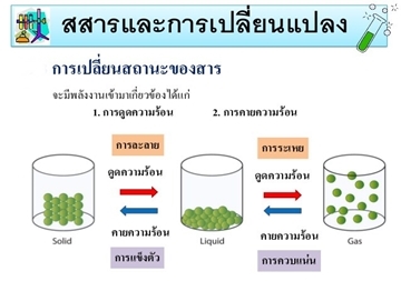 การ เปลี่ยนแปลง ทาง เคมี ป 6 pdf