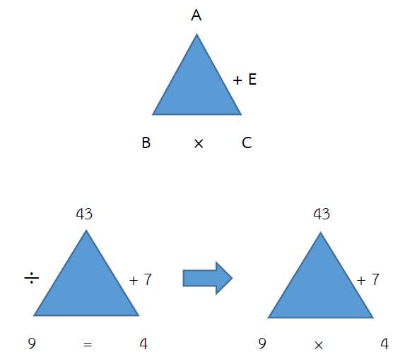 การหาร ระดับชั้น ป.3 การหาร ระดับชั้น ป.3