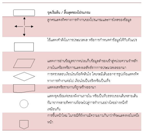 แนวคิดเชิงคำนวณ แนวคิดเชิงคำนวณ