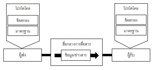 ทิศทางการเมืองโลก
