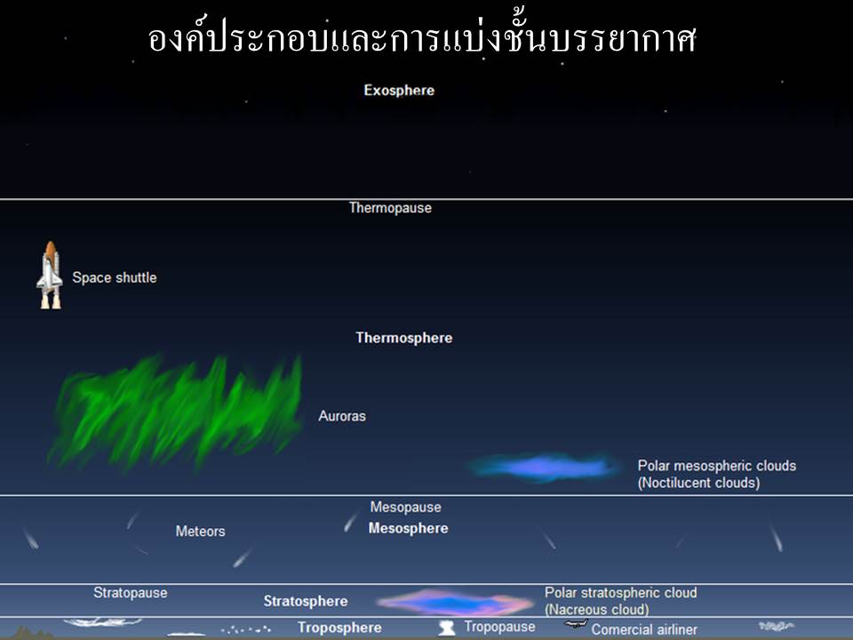 บรรยากาศ บรรยากาศ