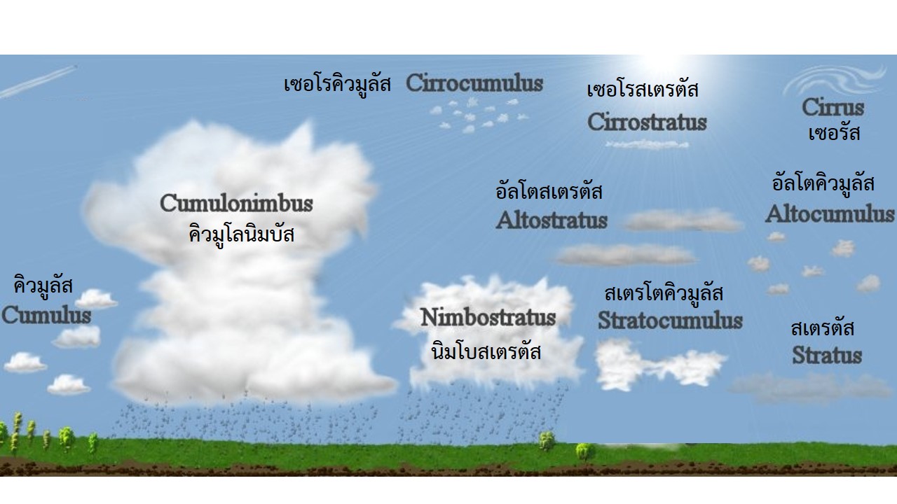 บรรยากาศ บรรยากาศ