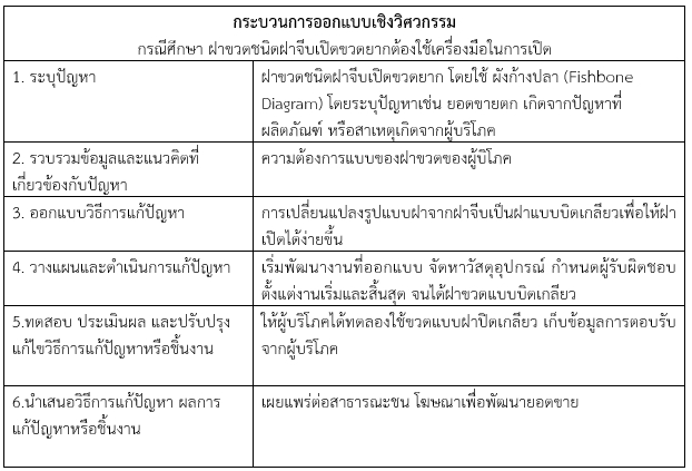 ข่าวสารเกี่ยวกับการศึกษาและการเรียนรู้