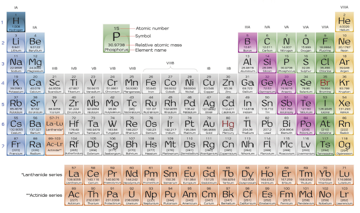 iupac 01