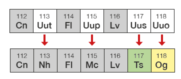 iupac 02