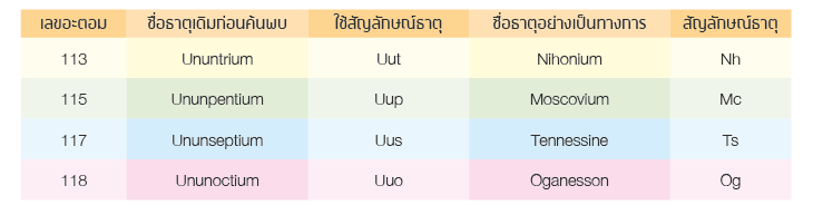 iupac 03