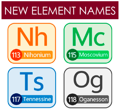 iupac 04