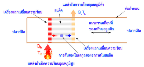 Thermoacoustic 04