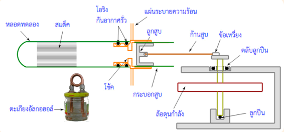 Thermoacoustic 05