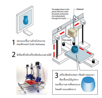 3dpt2 01