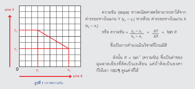 ความชัน ความชัน