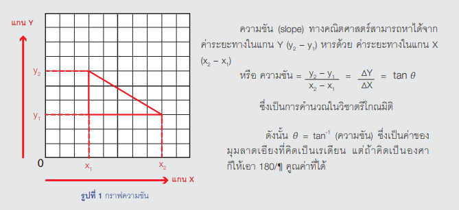 slope 01