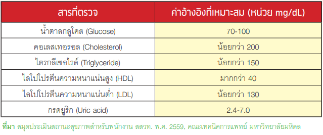 mathhealth 03