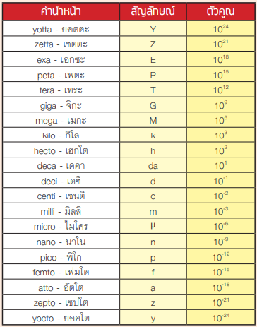 mathhealth 05