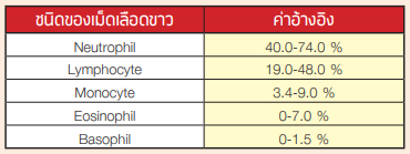 mathhealth 06