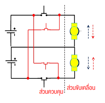 หุ่นยนต์บังคับมือจากของเล่นกลายเป็น สื่อเรียนรู้