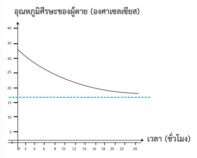 math body 02