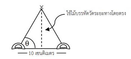 distance 03