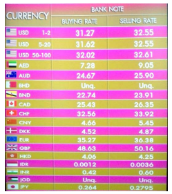 การแลกเปลี่ยนเงินตรา...คณิตศาสตร์ในชีวิตประจำวัน