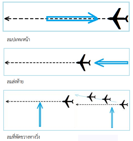 ICAO 02