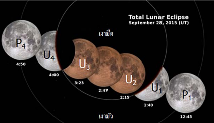 supermoon 03