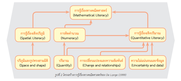 MathLit 02