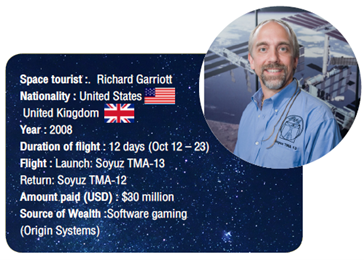 ริชาร์ด แกเรียตต์ (Richard Garriott) 