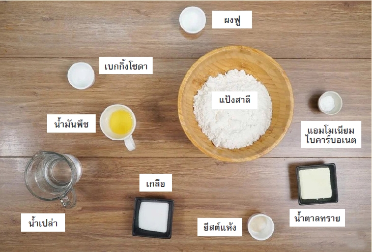 ส่วนประกอบสำหรับใช้ทำปาท่องโก๋