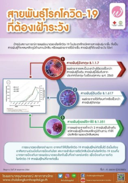 สายพันธุ์โรคโควิด-19ที่ต้องเฝ้าระวัง