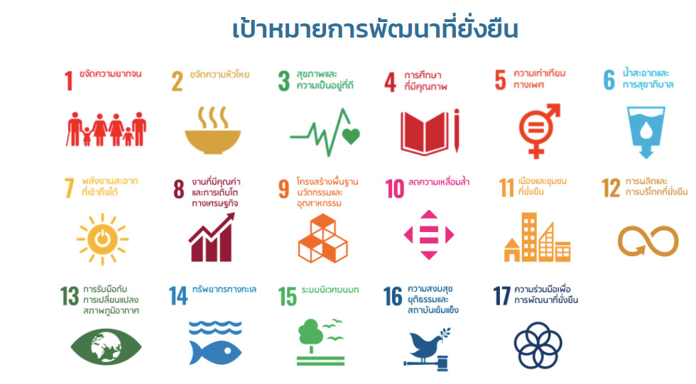 เป้าหมายการพัฒนาที่ยั่งยืน (Sustainable Development Goals: SDGs) 