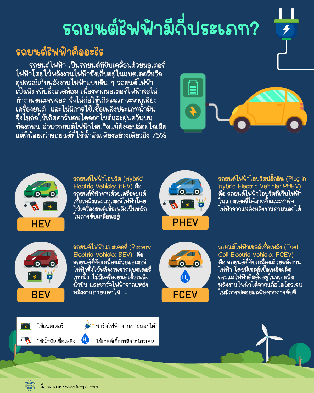 รถยนต์ไฟฟ้ามีกี่ประเภท