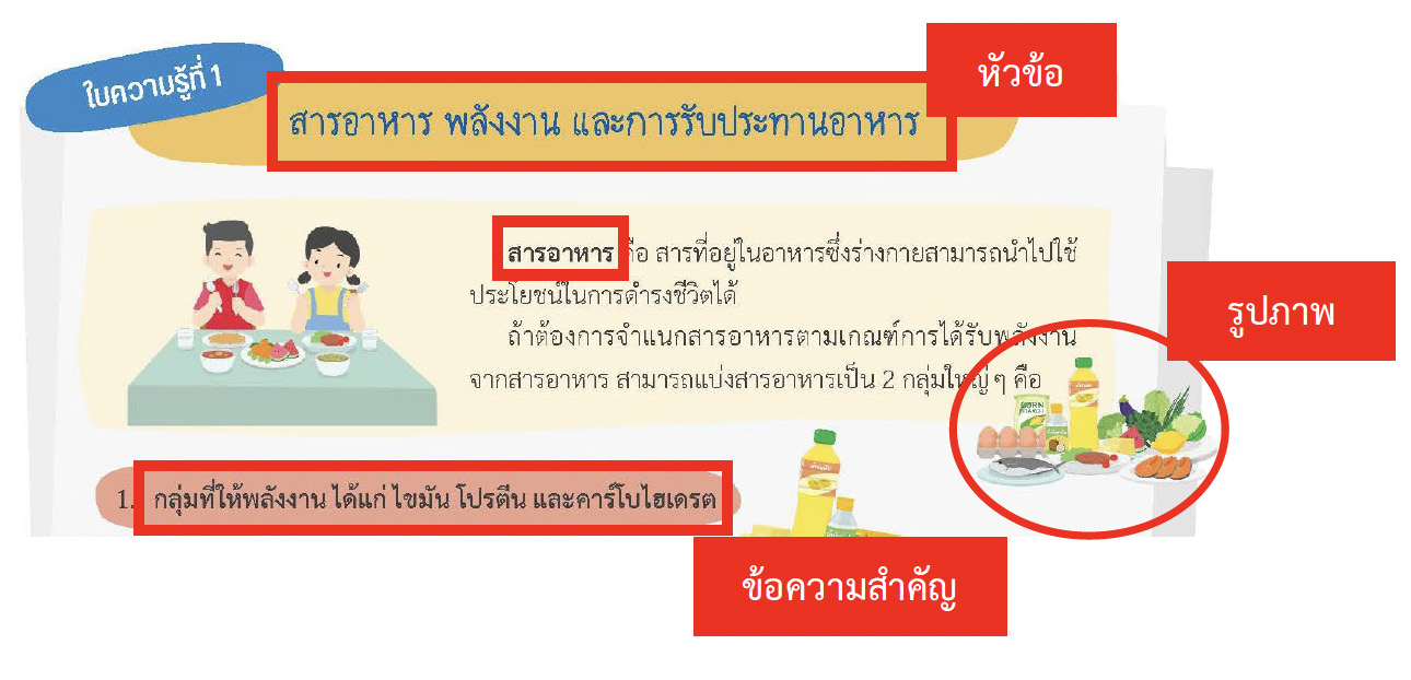 ใบความรู้เรื่องสารอาหาร พลังงาน และการรับประทานอาหาร 5