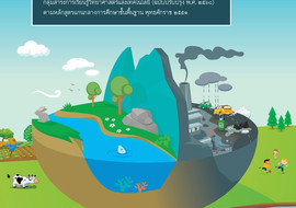 คู่มือครูรายวิชาพื้นฐานวิทยาศาสตร์และเทคโนโลยี เทคโนโลยี ... พารามิเตอร์รูปภาพ 1