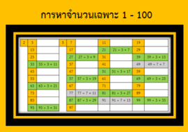 การหาจำนวนเฉพาะ 1 - 100 รูปภาพ 1