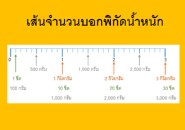 เส้นจำนวนบอกพิกัดน้ำหนัก รูปภาพ 1