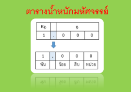 ตารางน้ำหนักมหัศจรรย์ รูปภาพ 1