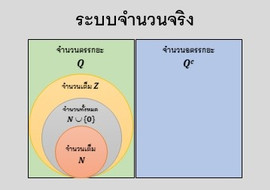 พีชคณิตระดับมัธยมศึกษาตอนต้น รูปภาพ 1