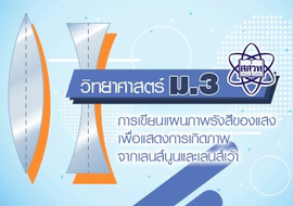 การเขียนแผนภาพรังสีของแสงเพื่อแสดงการเกิดภาพจากเลนส์นูนและเล ... รูปภาพ 1